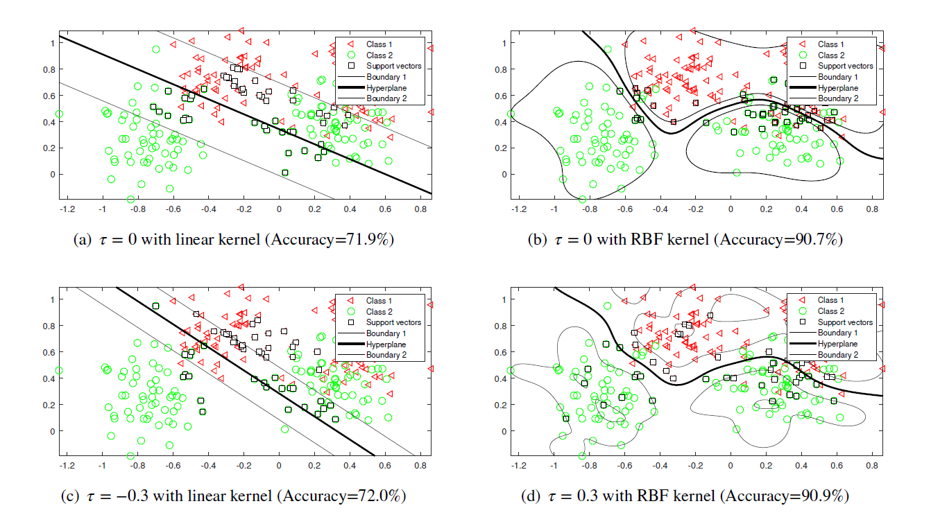 Dual Balanced Large Marginal Machine